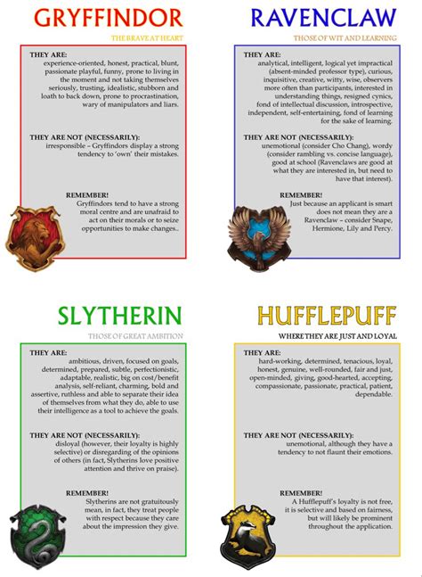 harry potter hogwarts houses list